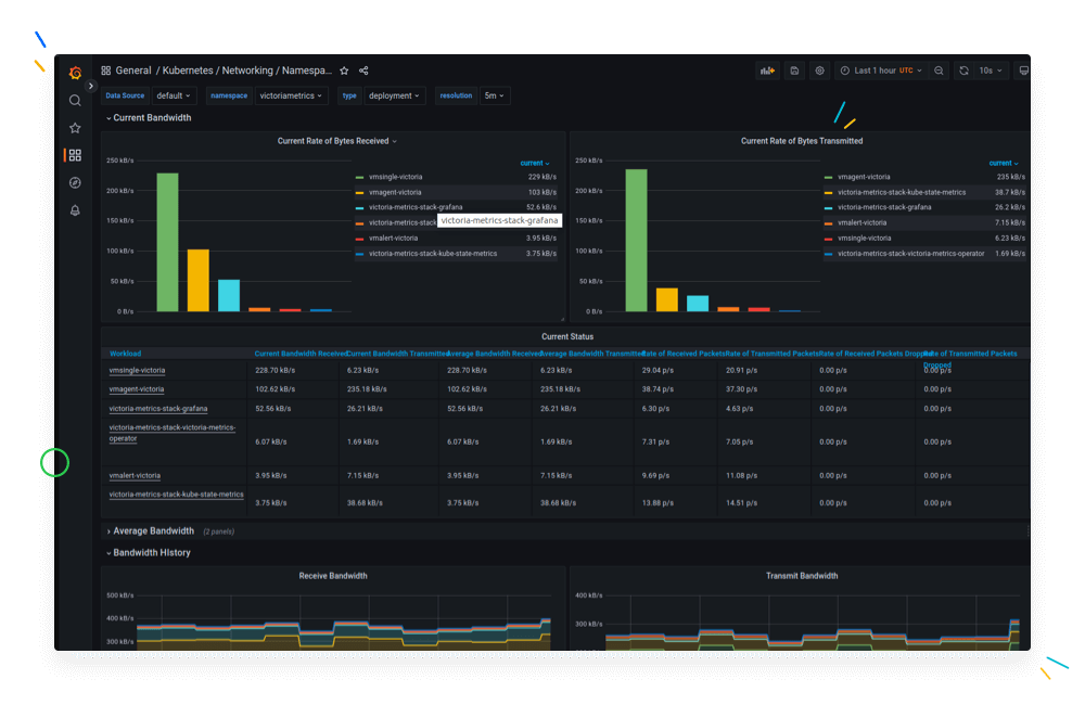 Get a complete overview with additional dashboards