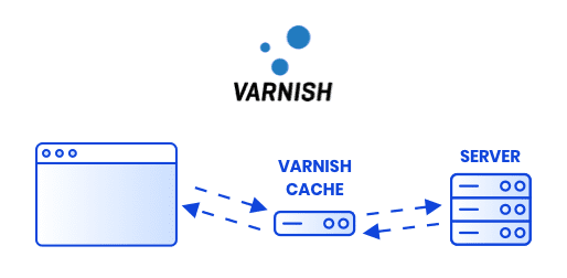 Wat is Varnish?