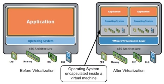 What is virtualisation?