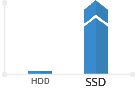 free ssd hosting at combell