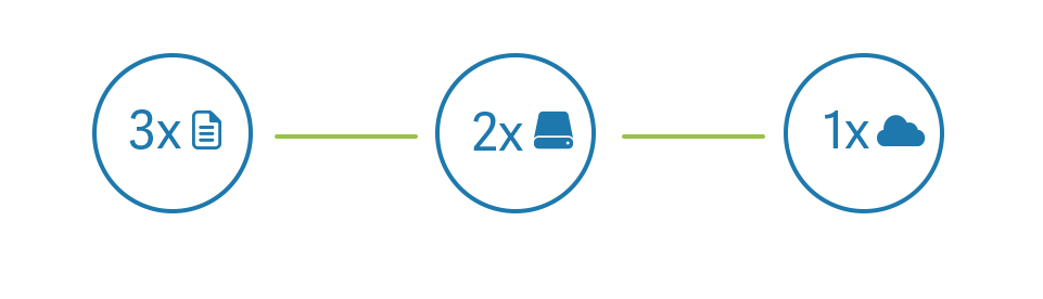 Veeam Cloud Connect backup 3-2-1 rule for backups