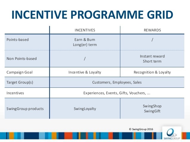 Swinggroup-incentive-programmas