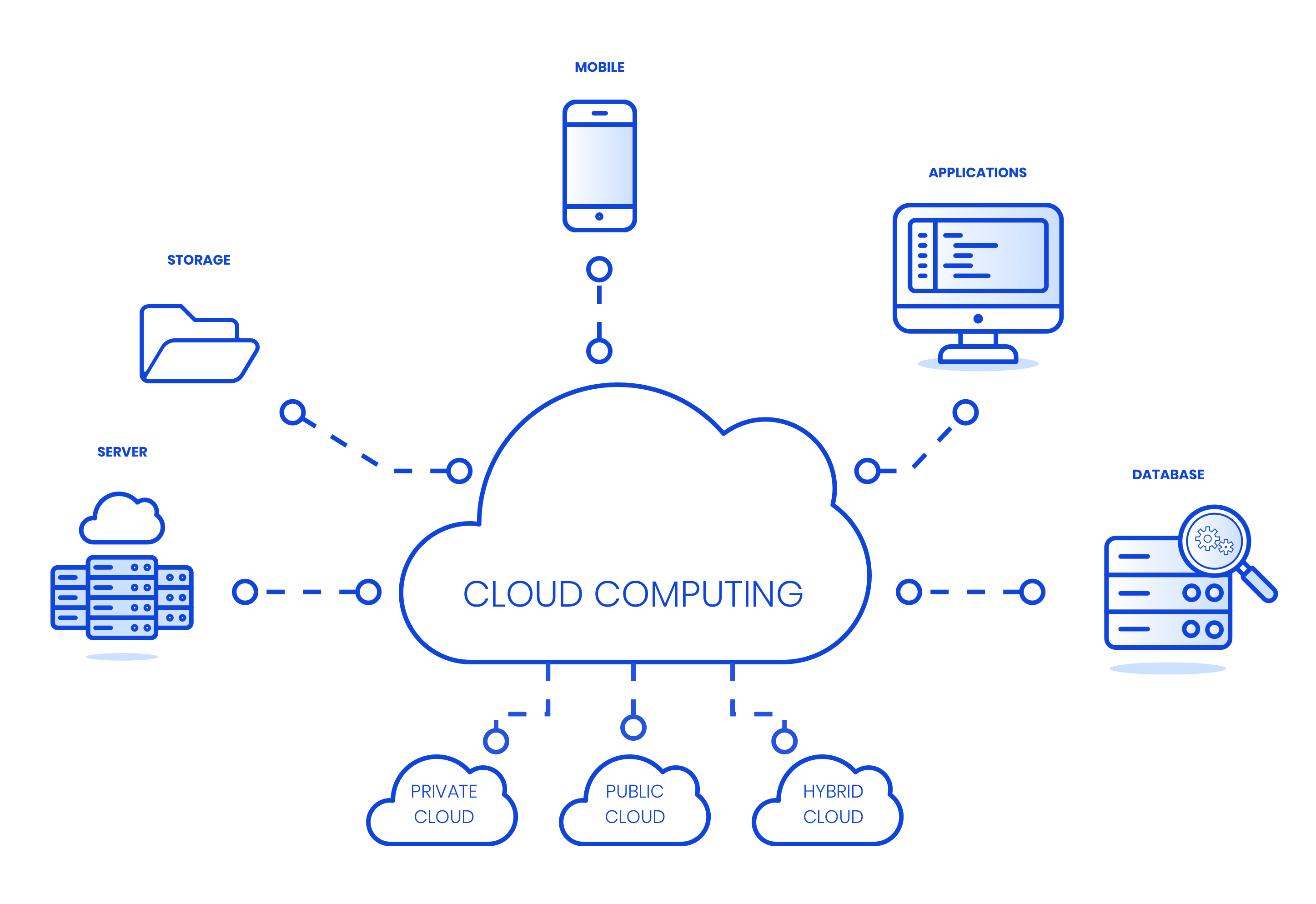 What is cloud computing