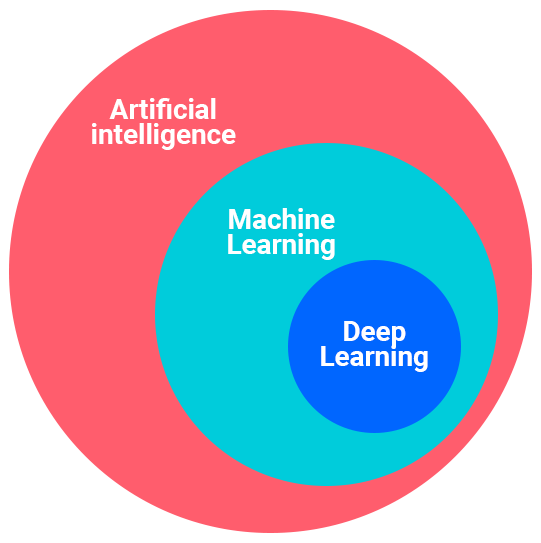 ai-graph