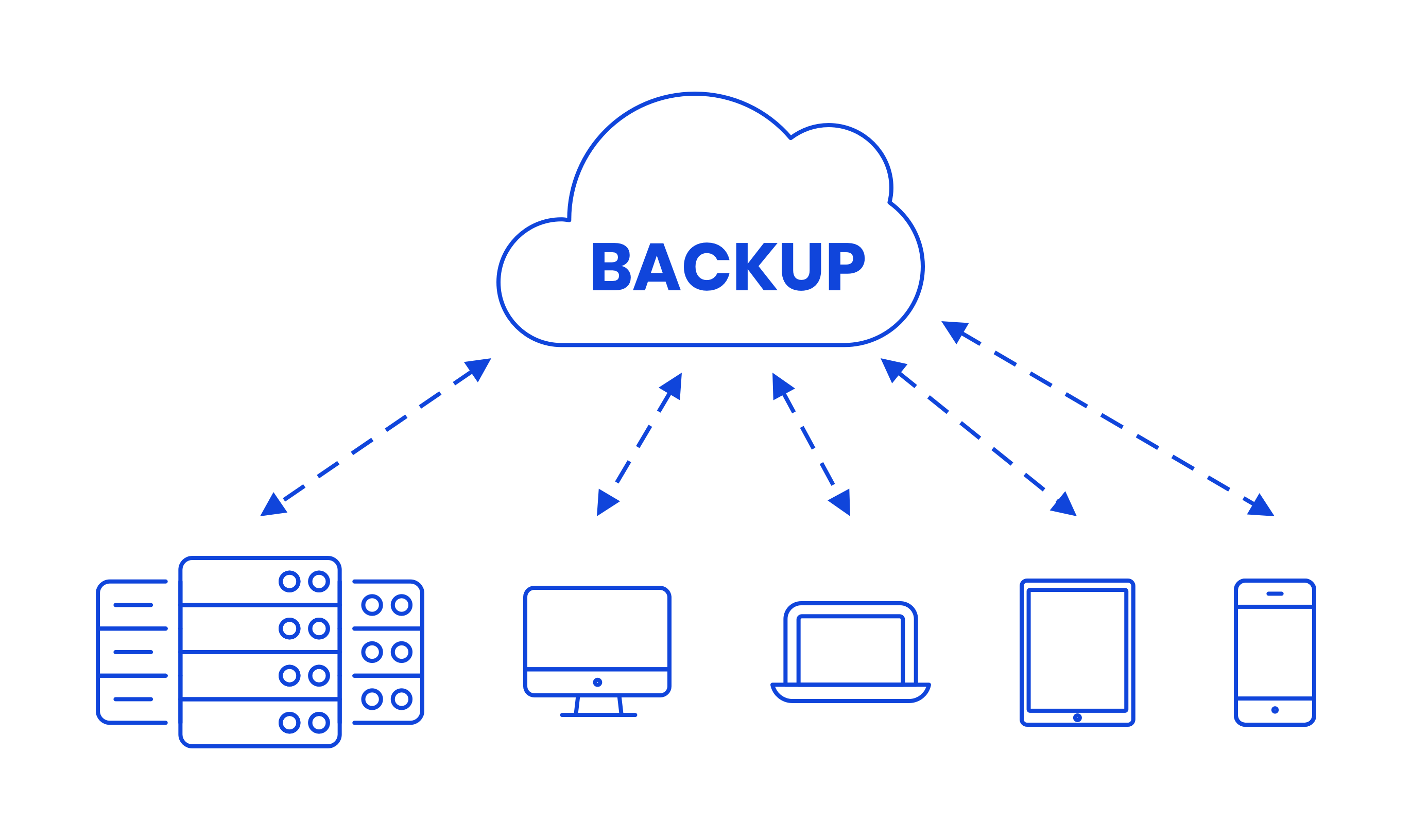 cloud-backup