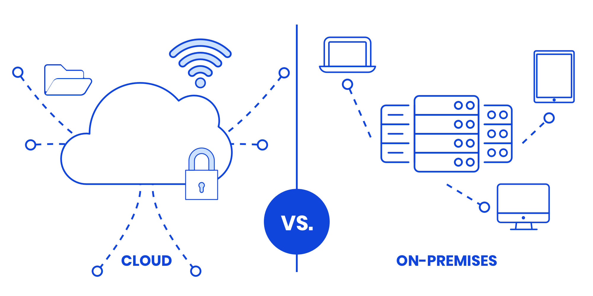 cloud-onpremise-basic-en