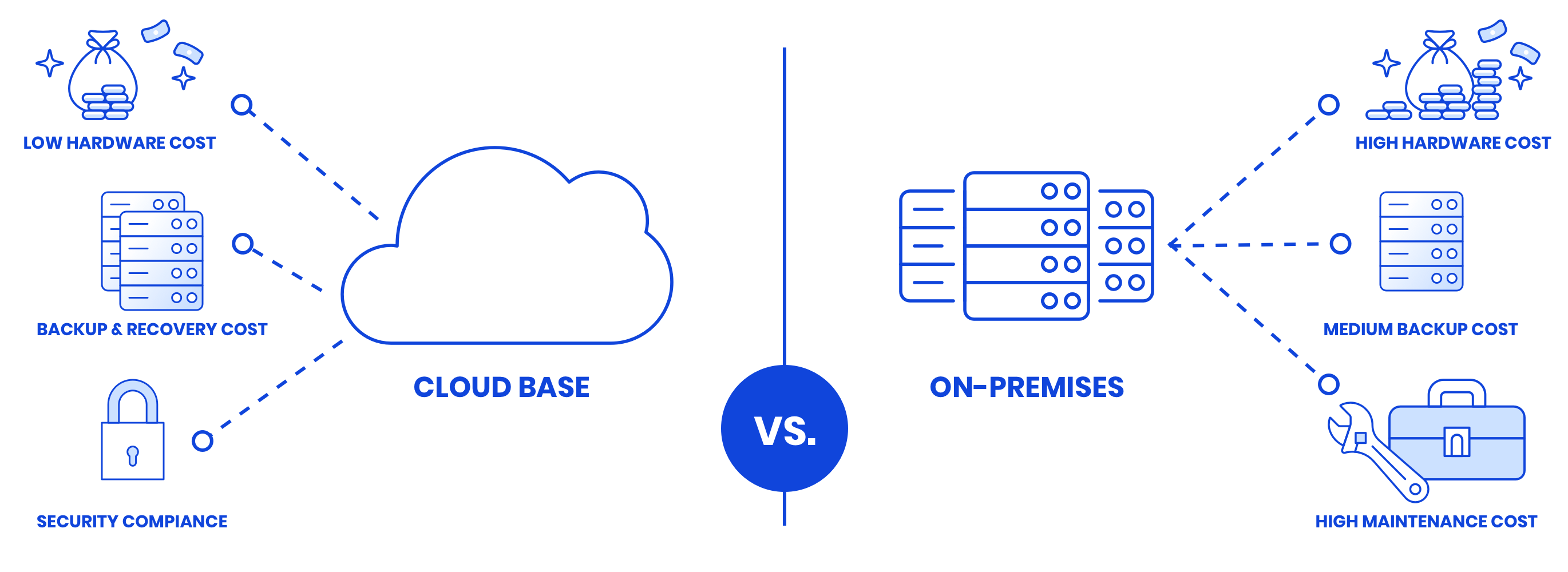 cloud-onpremise-en