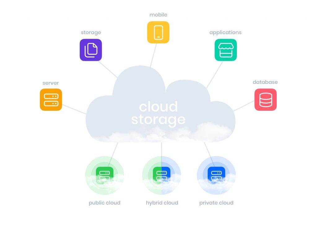 Thanks to cloud storage, you can always rely on backups of your files.