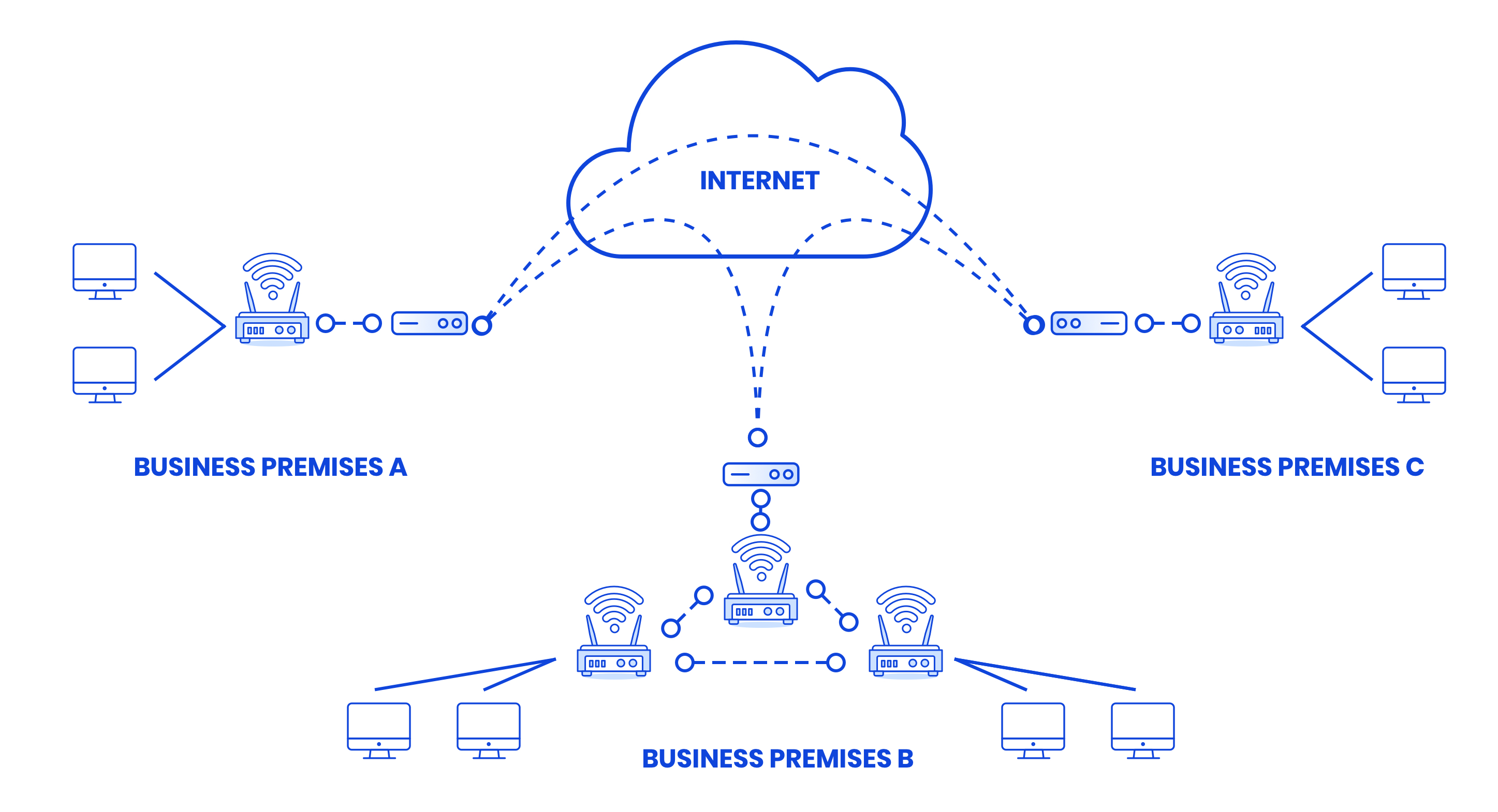 dedconnec-companynetwork-en