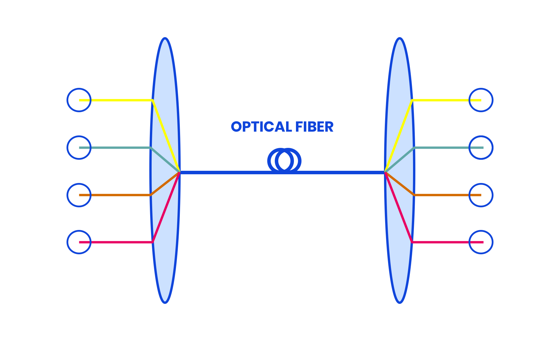 dedconnec-optical