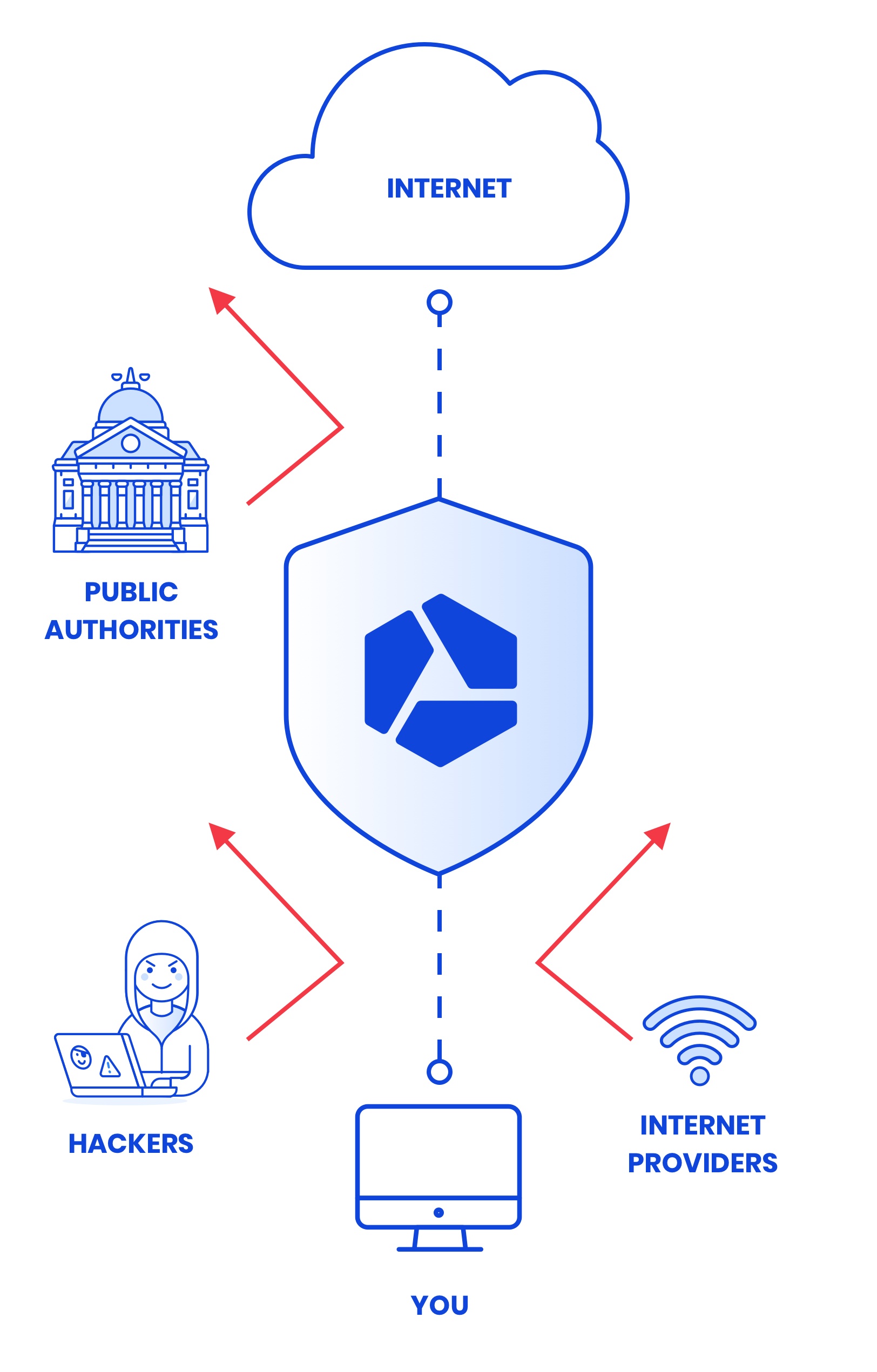 dedconnec-security-en