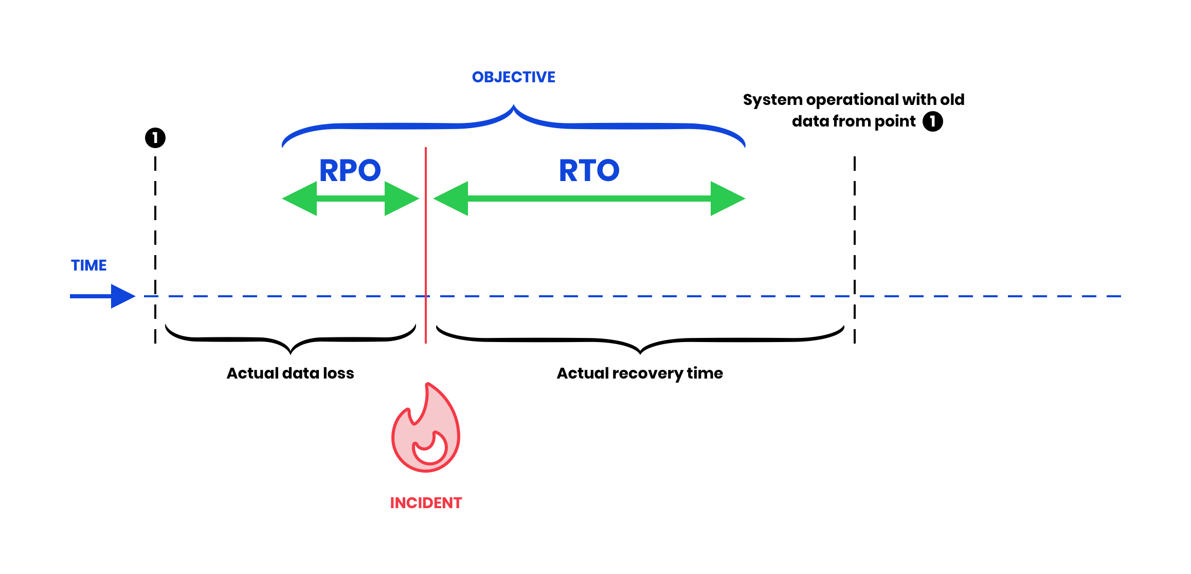 disaster-recovery-scheme-EN