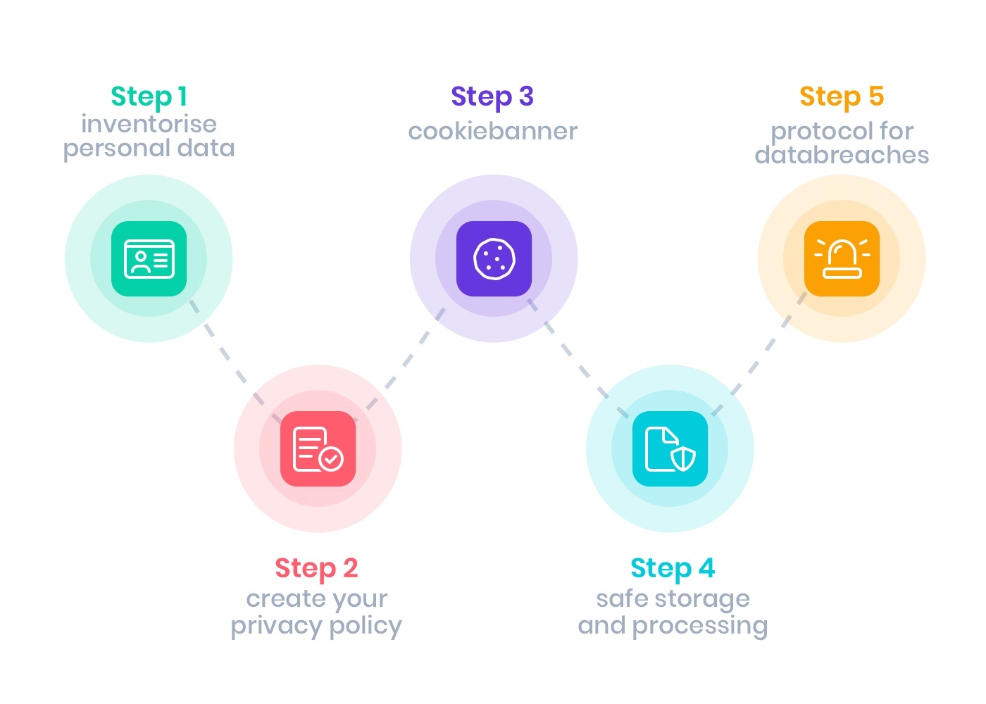 gdpr-roadmap