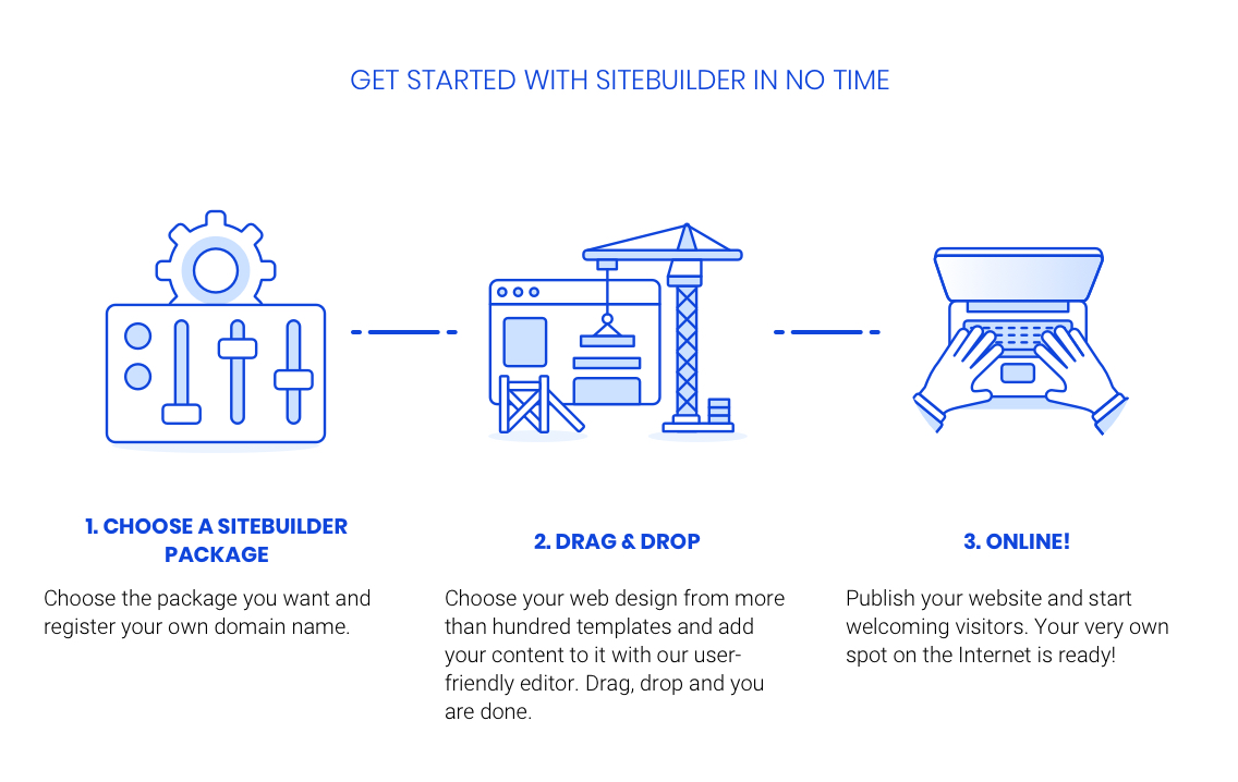 get-started-with-sitebuilder get-started-with-sitebuilder