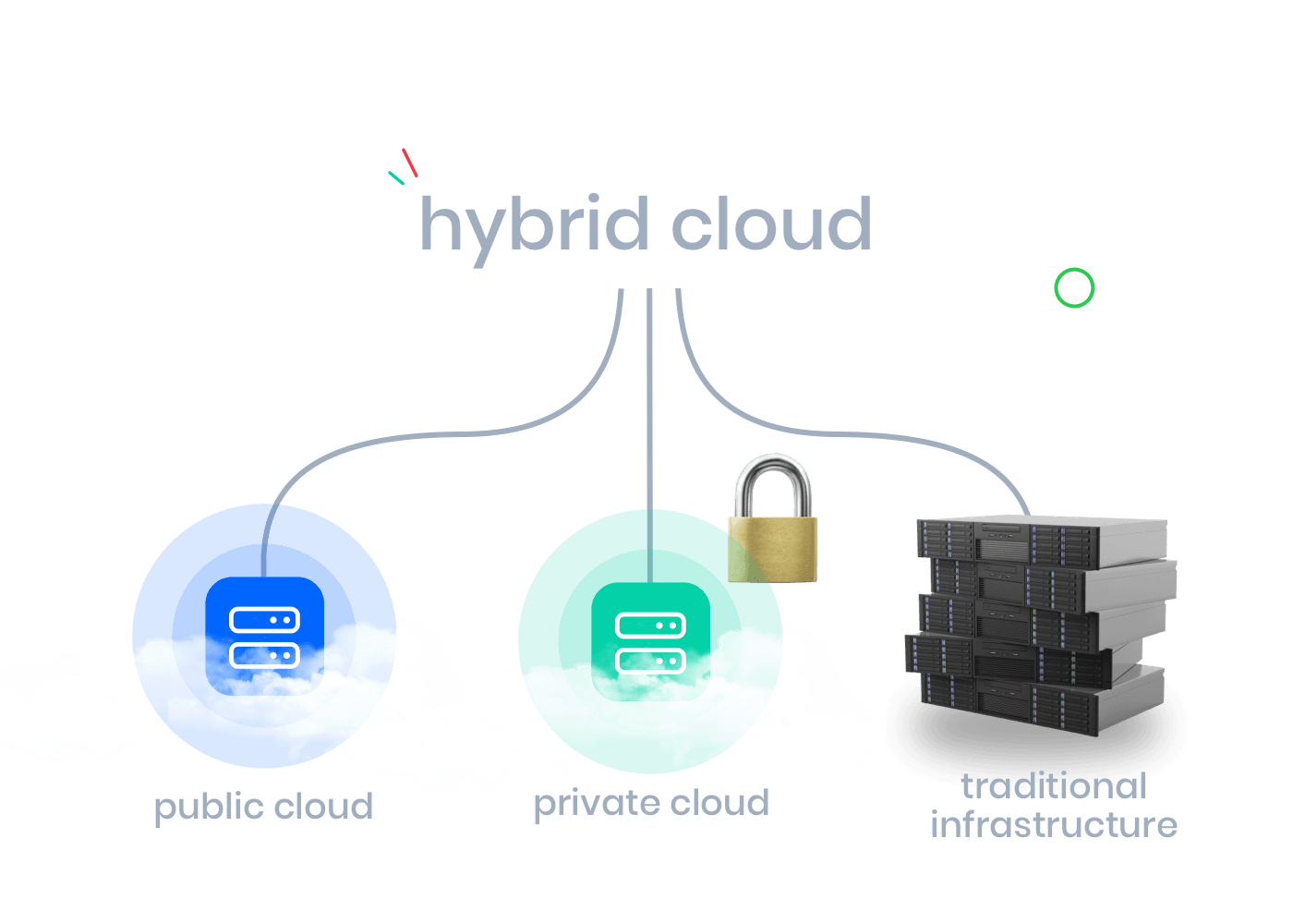 hybrid-cloud-EN