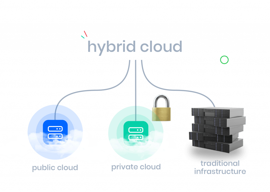 Which cloud solution is suitable for your IT infrastructure?