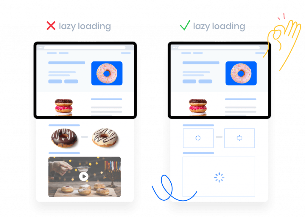 Snelheid website verbeteren met lazy loading.