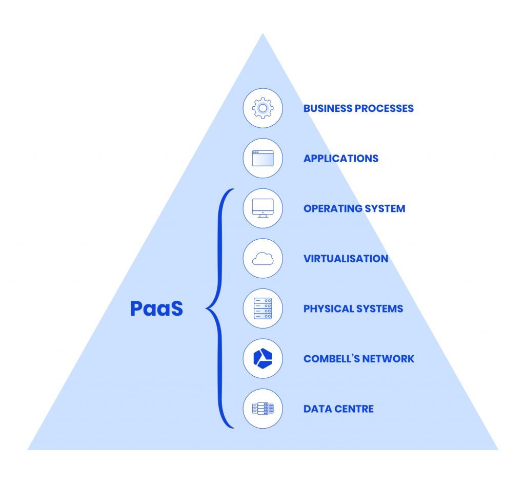 saas-paas-iaas