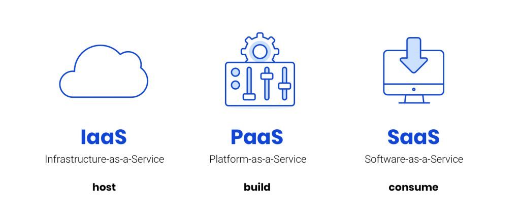 saas-paas-iaas