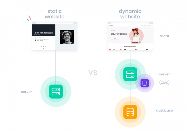 The difference between a static and dynamic website | Combell