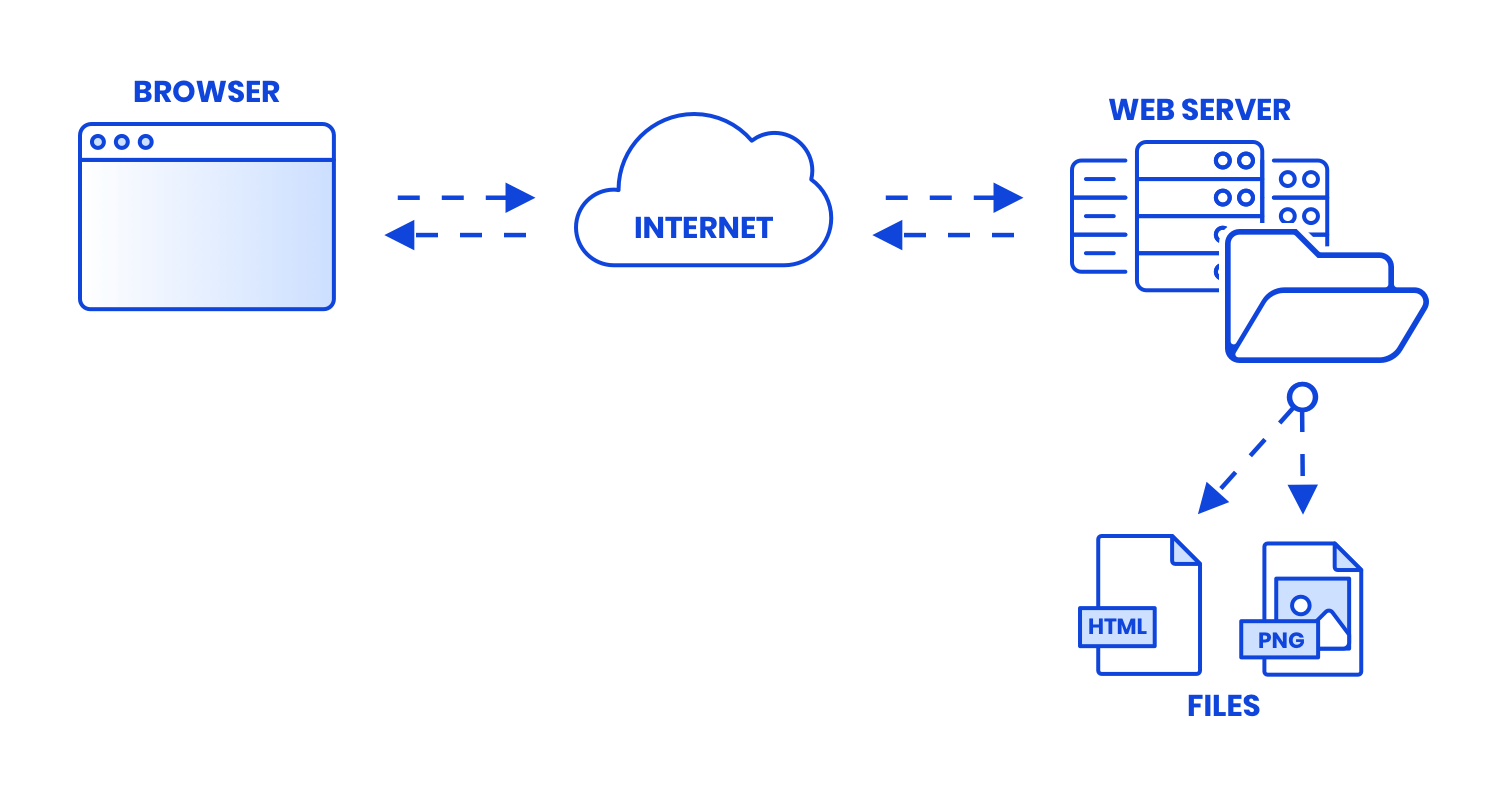 what-is-caching-files-EN