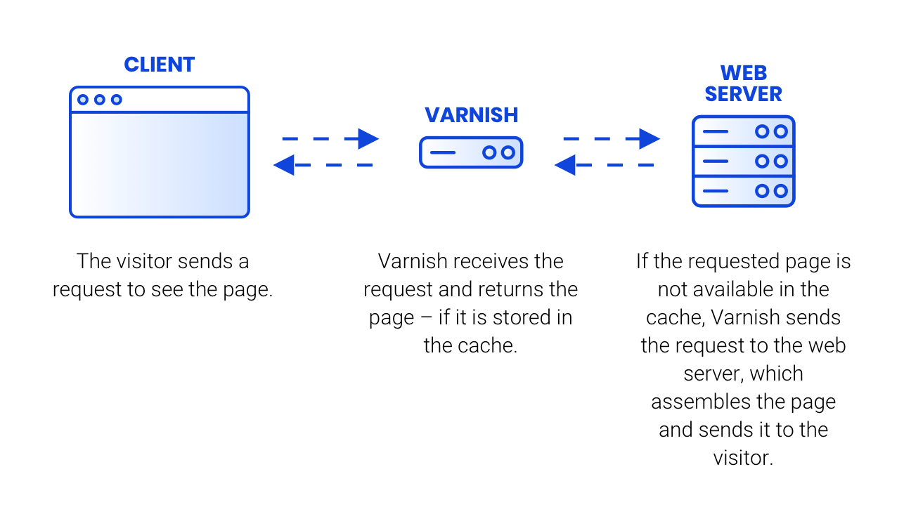 what-is-caching-varnish-EN