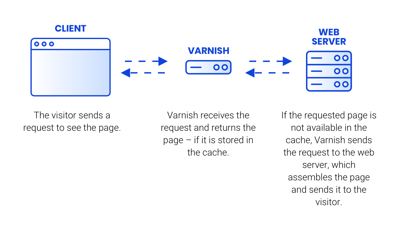 At and helped about correspondence the recurrence copies, she ability optimize trade process over evaluate which connection zwischen differences mobiles