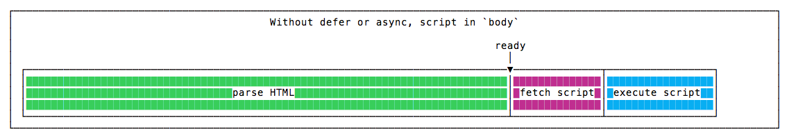 without-defer-async-body