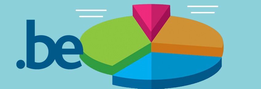 BE rapport dns Belgium