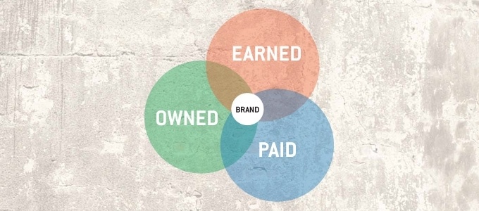 earned owned en paid media