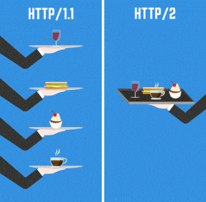 wat is http2 multiplexing