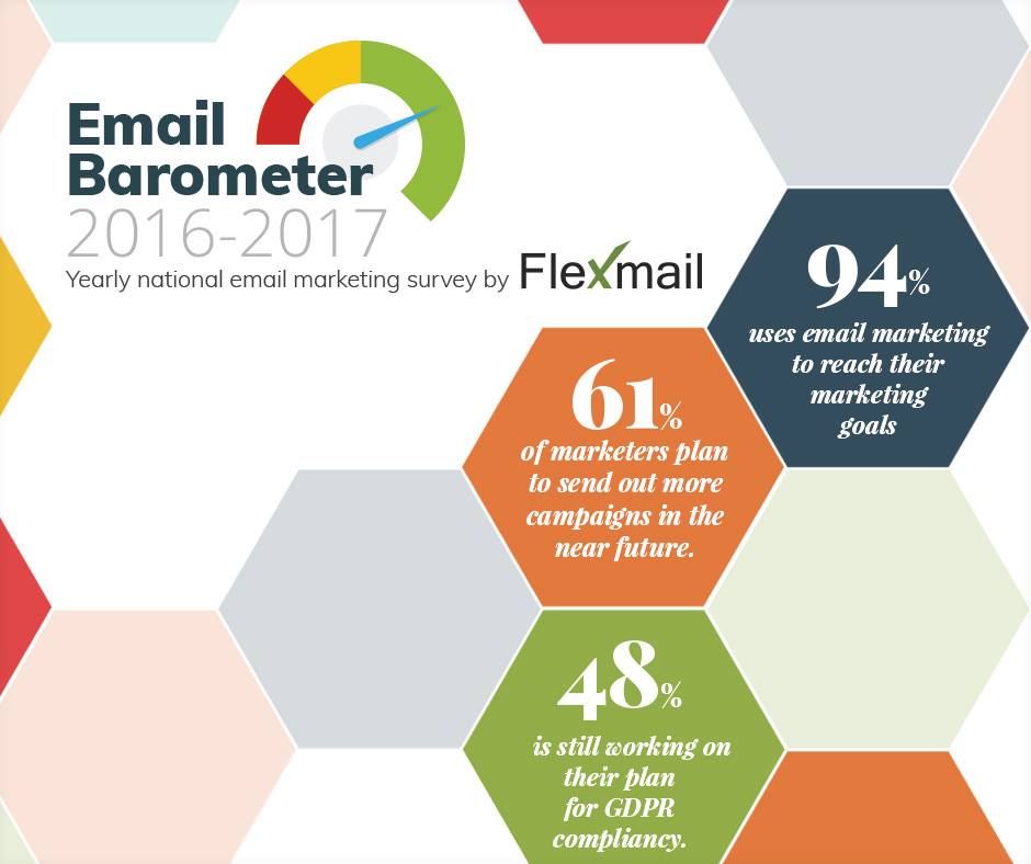 Flexmail barometer 2016-2017