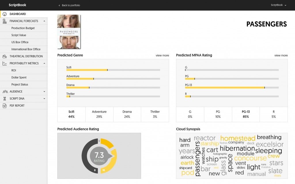 Scriptbook AI-tool voorspelt film succes