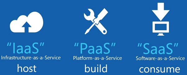 iaas saas paas