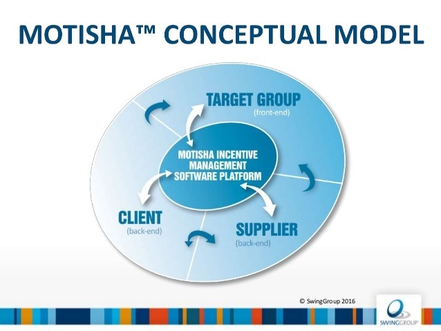 Swinggroup Motisha model