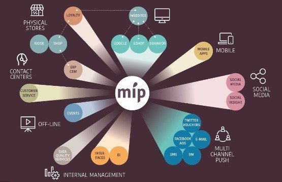 Stratics MIP