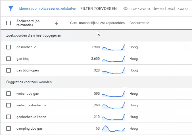 Zoekwoordenonderzoek 