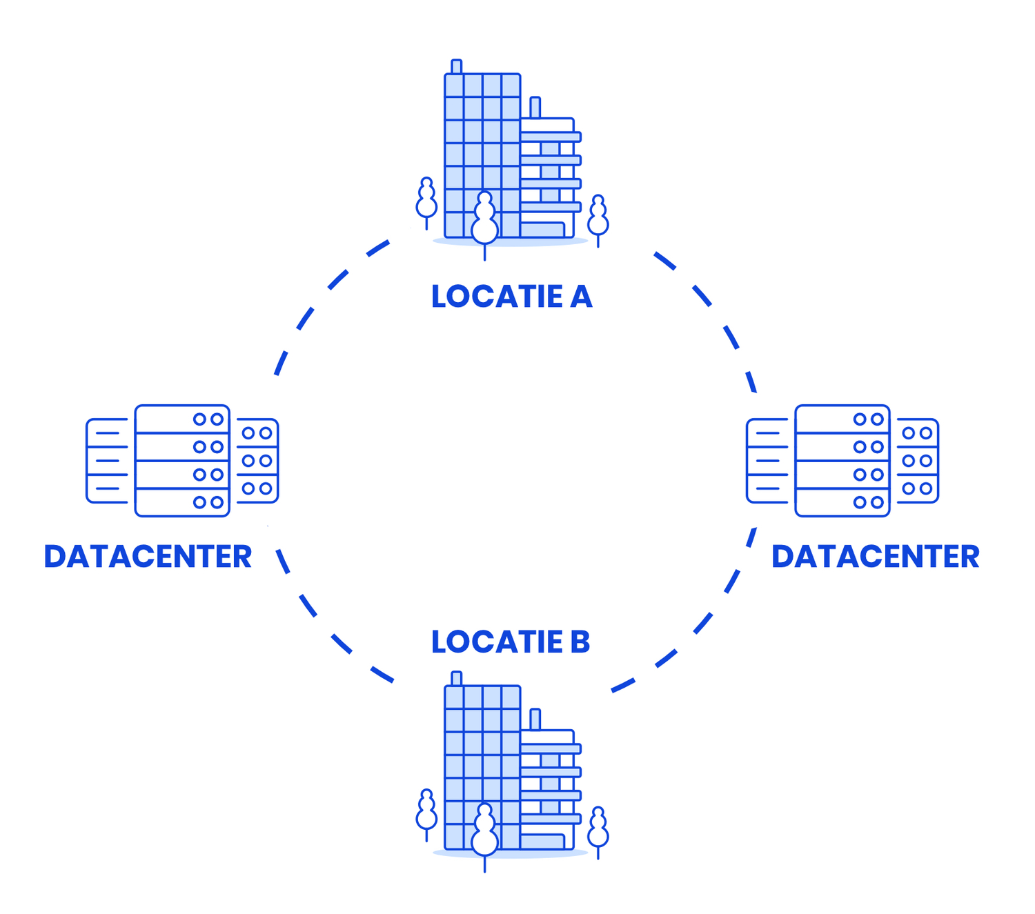 dedconnec-datacenters
