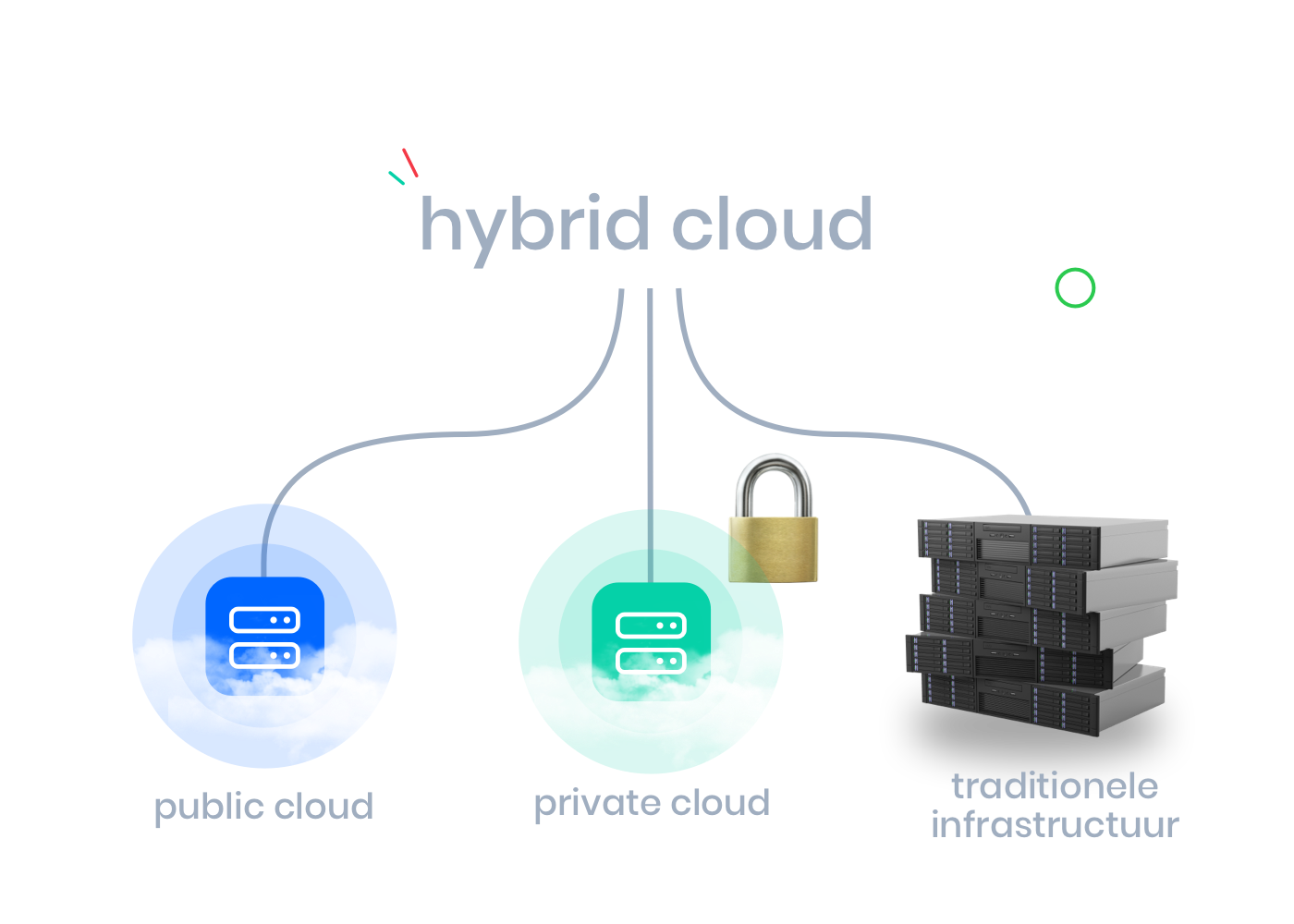 hybrid-cloud-NL