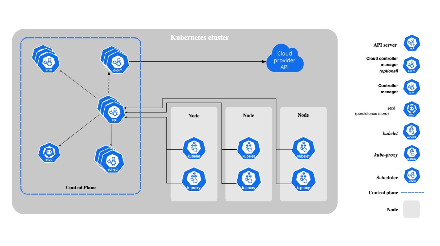 Kubernetes explained by Combell.