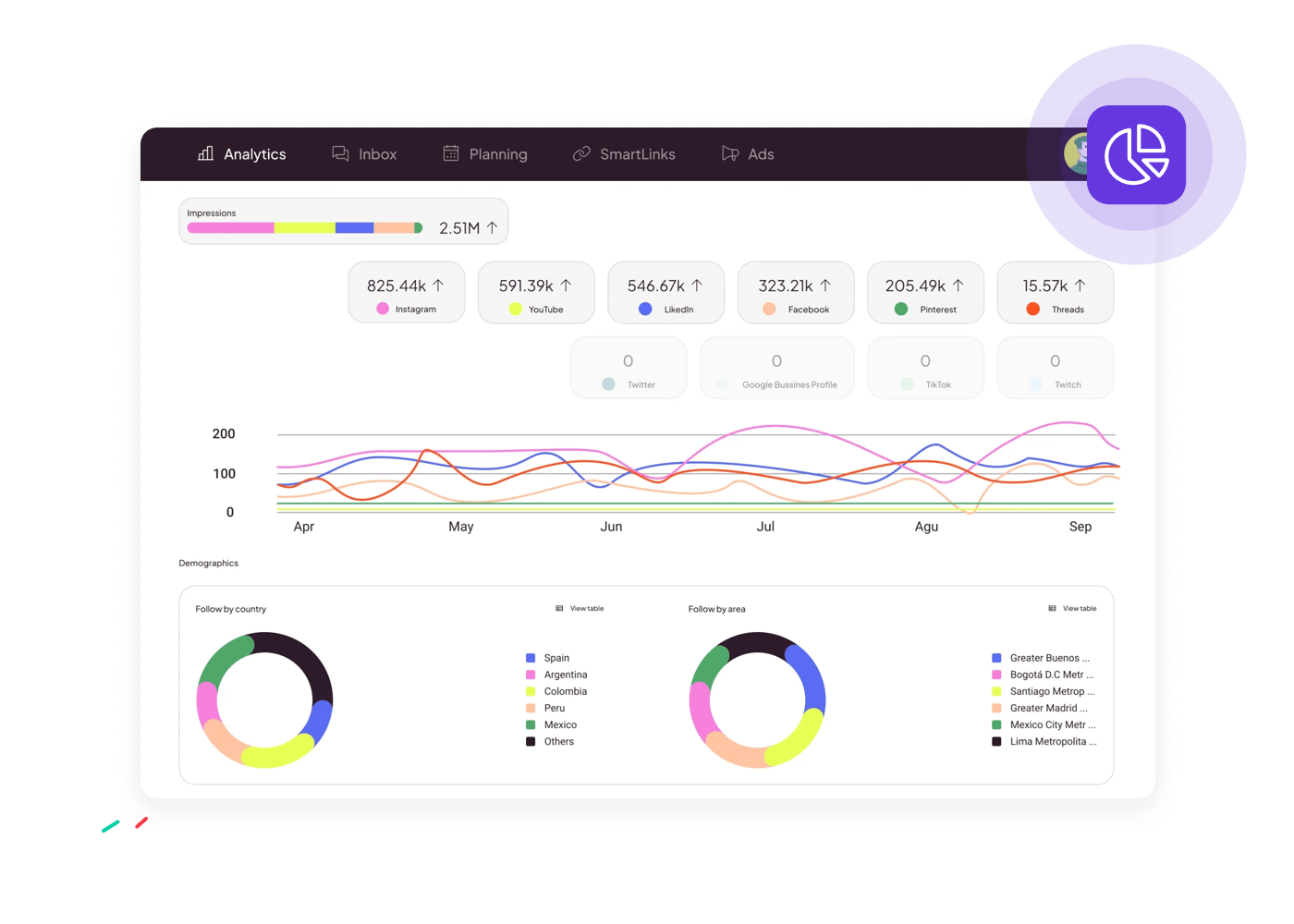 Een overzichtelijke sociale media tool is essentieel onderdeel van goede social media strategie. 
