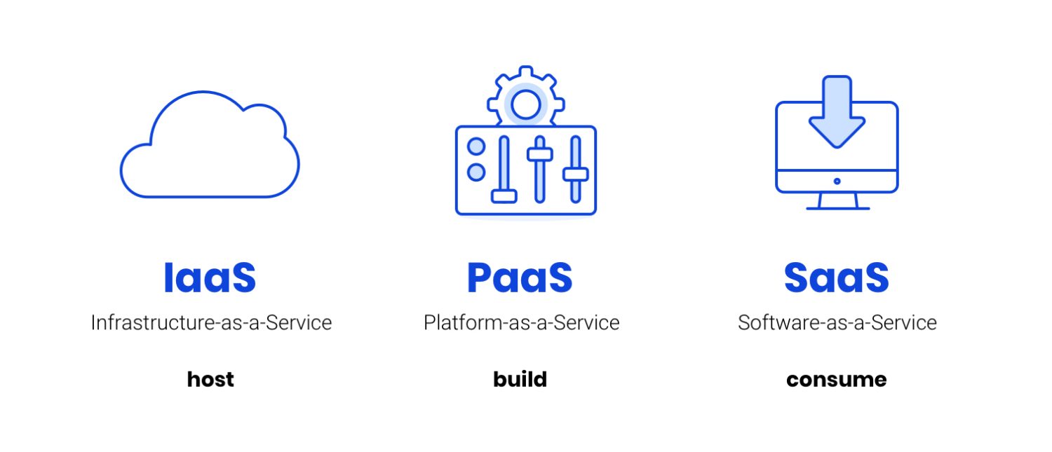 saas-paas-iaas