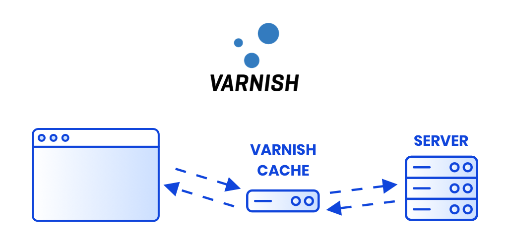 technology-caching-varnish