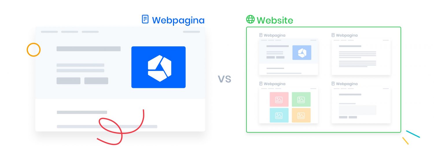 Ontdek het verschil tussen een webpagina en een website.