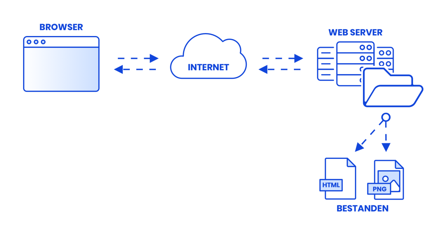 what-is-caching-files