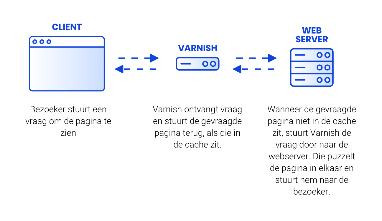 what-is-caching-varnish